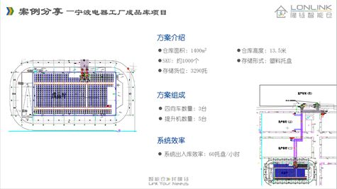 夢之倉 2021上海內部物流及過程管理展覽會，還原快消品生產及倉儲物流場景